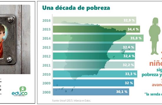 Nativos de la crisis