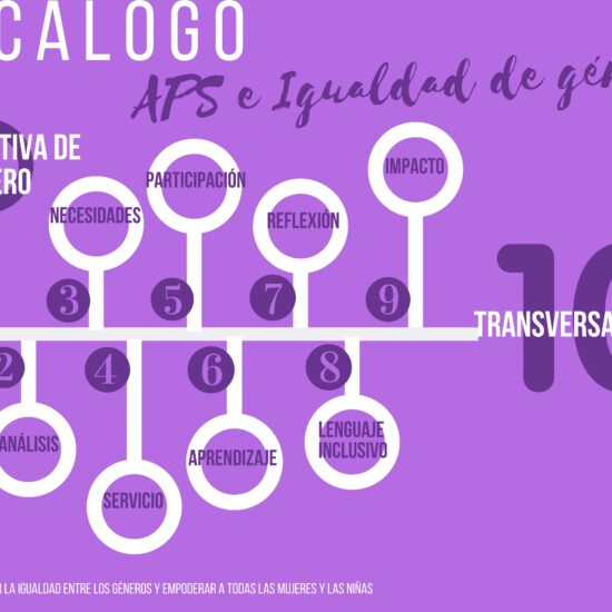 DECALOGO. APS E IGUALDAD DE GÉNERO