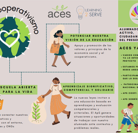 Escuela, Emprendimiento y Economía Social: Aprendizaje-Servicio